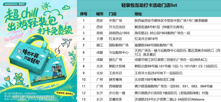 预告【屈臣氏到店领轻装包】5.1-20日 限图13家屈臣氏门店到店完成指定打咔 即可兔费领轻装包一份 附近有门店的可看看